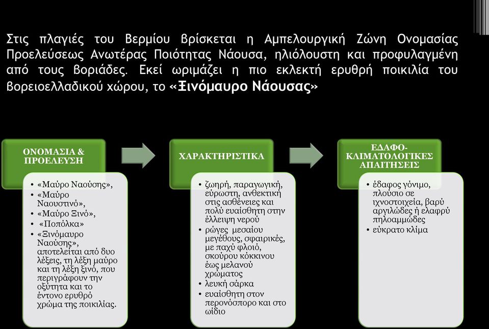 ΟΝΟΜΑΣΙΑ & ΠΡΟΕΛΕΥΣΗ «Μαύρο Ναούσης», «Μαύρο Ναουστινό», «Μαύρο Ξινό», «Ποπόλκα» «Ξινόμαυρο Ναούσης», αποτελείται από δυο λέξεις, τη λέξη μαύρο και τη λέξη ξινό, που περιγράφουν την οξύτητα και το