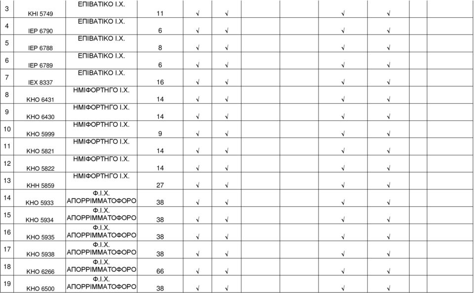 ΕΠΙΒΑΤΙΚΟ Ι.Χ. ΕΠΙΒΑΤΙΚΟ Ι.Χ. ΕΠΙΒΑΤΙΚΟ Ι.Χ. ΕΠΙΒΑΤΙΚΟ Ι.Χ. ΕΠΙΒΑΤΙΚΟ Ι.Χ. ΗΜΙΦΟΡΤΗΓΟ Ι.Χ. ΗΜΙΦΟΡΤΗΓΟ Ι.Χ. ΗΜΙΦΟΡΤΗΓΟ Ι.Χ. ΗΜΙΦΟΡΤΗΓΟ Ι.Χ. ΗΜΙΦΟΡΤΗΓΟ Ι.Χ. ΗΜΙΦΟΡΤΗΓΟ Ι.Χ. 11 6 8 6 16 14 14 9 14 14 27 ΑΠΟΡΡΙΜΜΑΤΟΦΟΡΟ 66