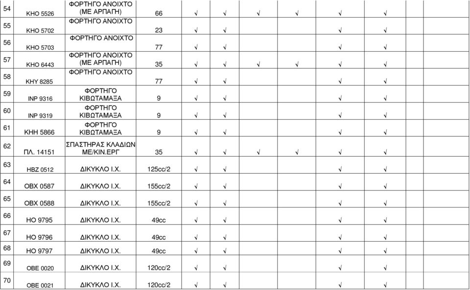 ΚΙΒΩΤΑΜΑΞΑ 9 ΦΟΡΤΗΓΟ ΚΙΒΩΤΑΜΑΞΑ 9 ΦΟΡΤΗΓΟ ΚΙΒΩΤΑΜΑΞΑ 9 ΣΠΑΣΤΗΡΑΣ ΚΛΑ ΙΩΝ ΜΕ/ΚΙΝ.ΕΡΓ 35 ΗΒΖ 0512 ΙΚΥΚΛΟ Ι.Χ. 125cc/2 ΟΒΧ 0587 ΙΚΥΚΛΟ Ι.Χ. 155cc/2 ΟΒΧ 0588 ΙΚΥΚΛΟ Ι.