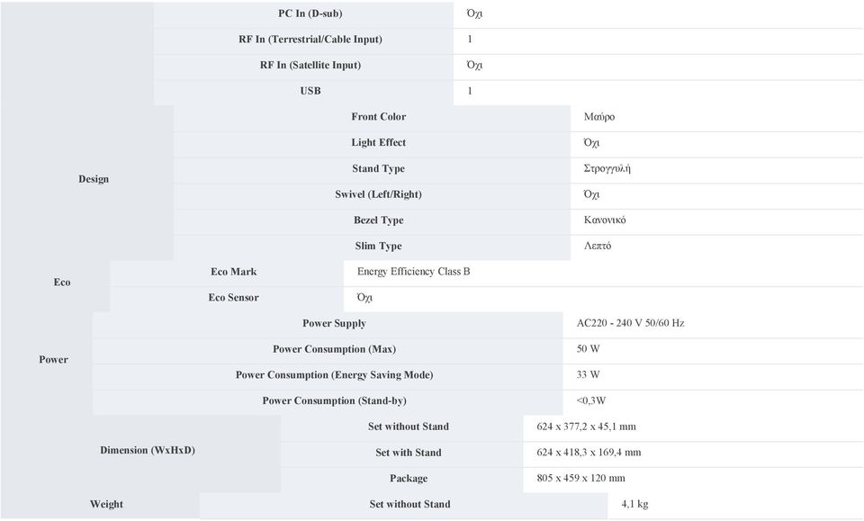 Power Consumption (Max) Power Consumption (Energy Saving Mode) Power Consumption (Stand-by) Set without Stand AC220-240 V 50/60 Hz 50 W