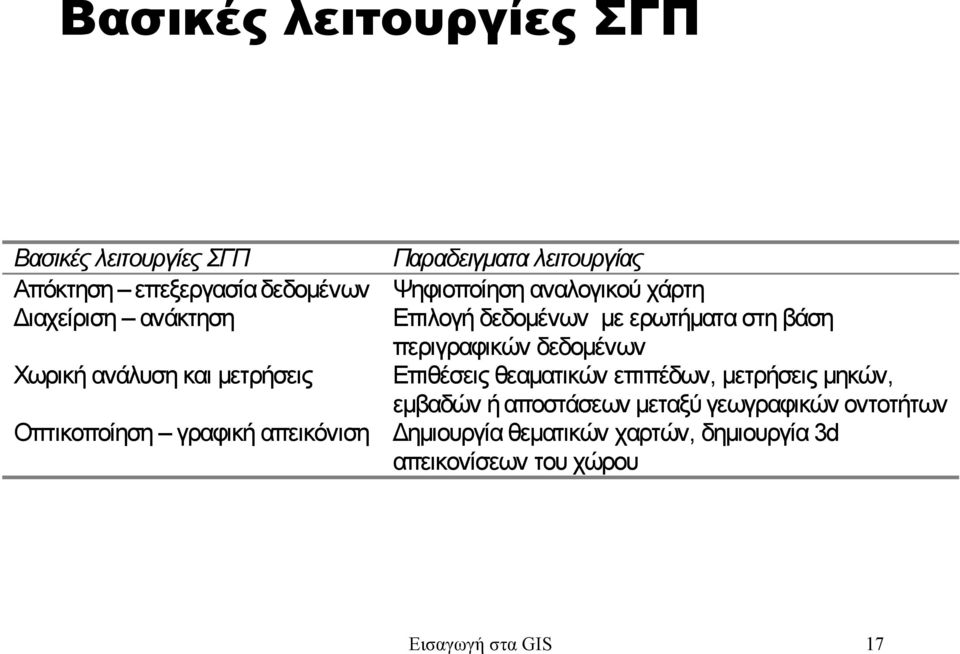 Χωρική ανάλυση και µετρήσεις Επιθέσεις θεαµατικών επιπέδων, µετρήσεις µηκών, εµβαδών ή αποστάσεων µεταξύ