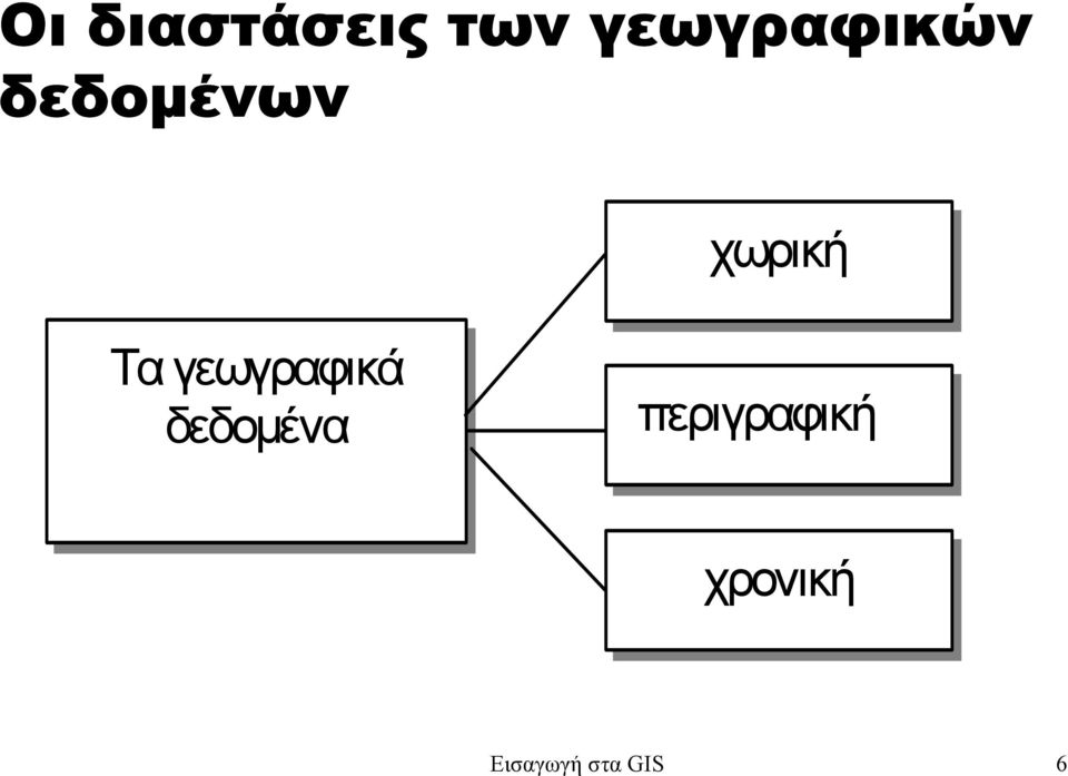 χωρική Τα γεωγραφικά