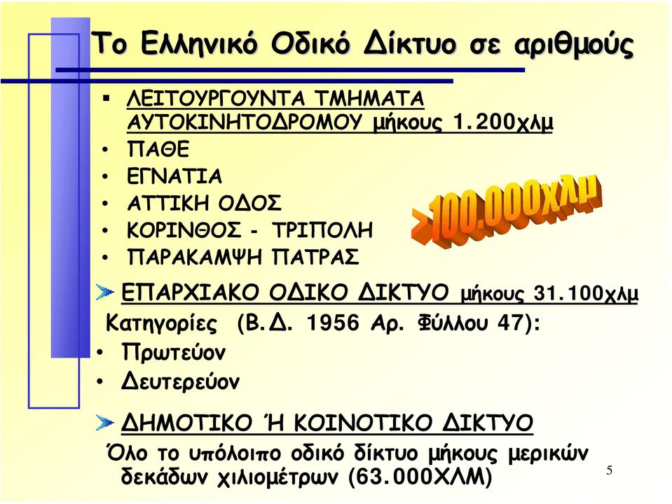 ΙΚΤΥΟ µήκους 31.100χλµ Κατηγορίες (Β.. 1956 Αρ.