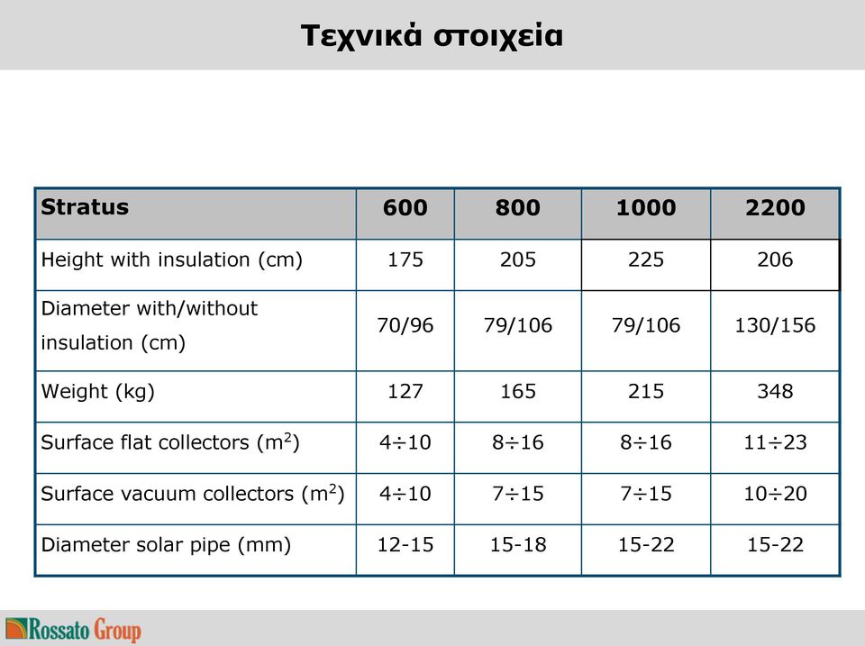8 16 8 16 11 23 Surface vacuum collectors (m2) 4 10 7 15 7 15 10 20 Diameter solar