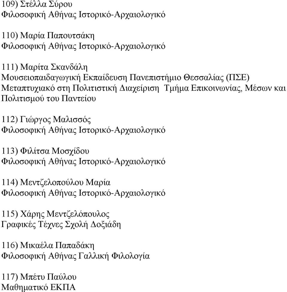 Παντείου 112) Γιώργος Μαλισσός 113) Φιλίτσα Μοσχίδου 114) Μεντζελοπούλου Μαρία 115) Χάρης Μεντζελόπουλος