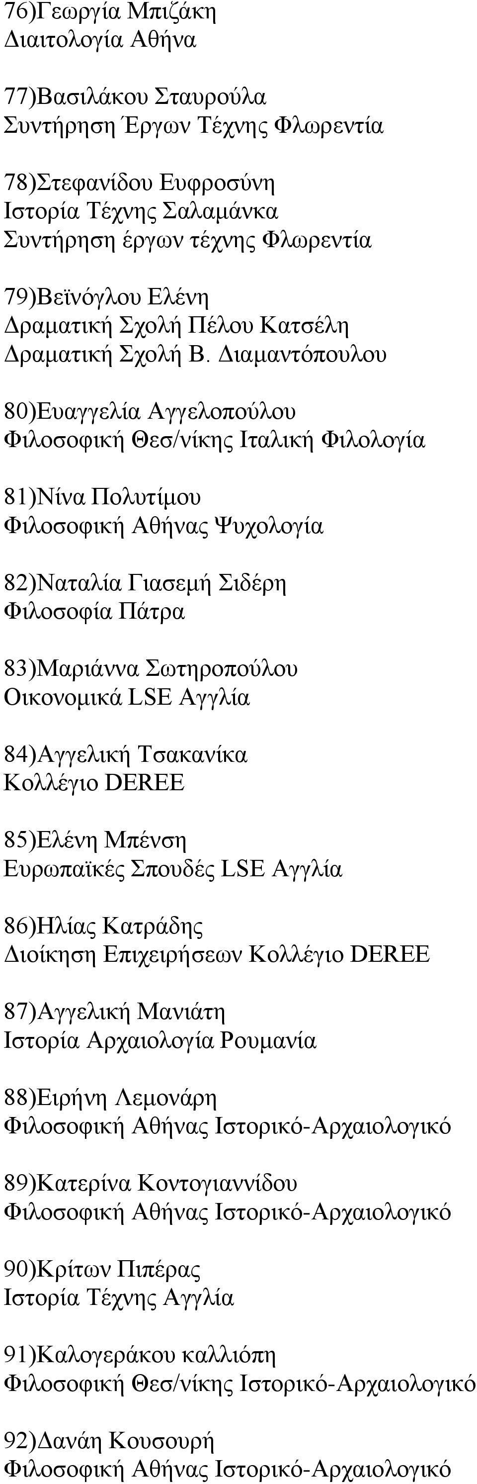 Διαμαντόπουλου 80)Ευαγγελία Αγγελοπούλου Φιλοσοφική Θεσ/νίκης Ιταλική Φιλολογία 81)Νίνα Πολυτίμου Φιλοσοφική Αθήνας Ψυχολογία 82)Ναταλία Γιασεμή Σιδέρη Φιλοσοφία Πάτρα 83)Μαριάννα Σωτηροπούλου