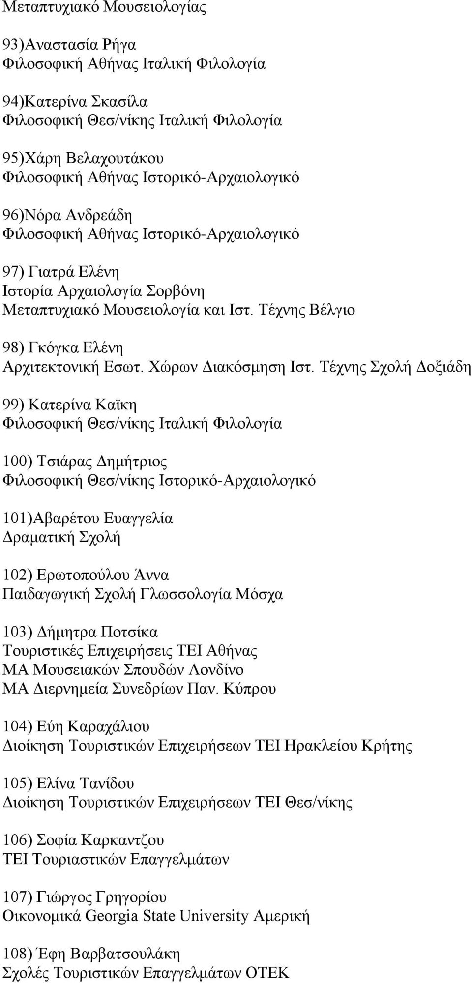Τέχνης Σχολή Δοξιάδη 99) Κατερίνα Καϊκη Φιλοσοφική Θεσ/νίκης Ιταλική Φιλολογία 100) Τσιάρας Δημήτριος Φιλοσοφική Θεσ/νίκης Ιστορικό-Αρχαιολογικό 101)Αβαρέτου Ευαγγελία Δραματική Σχολή 102)