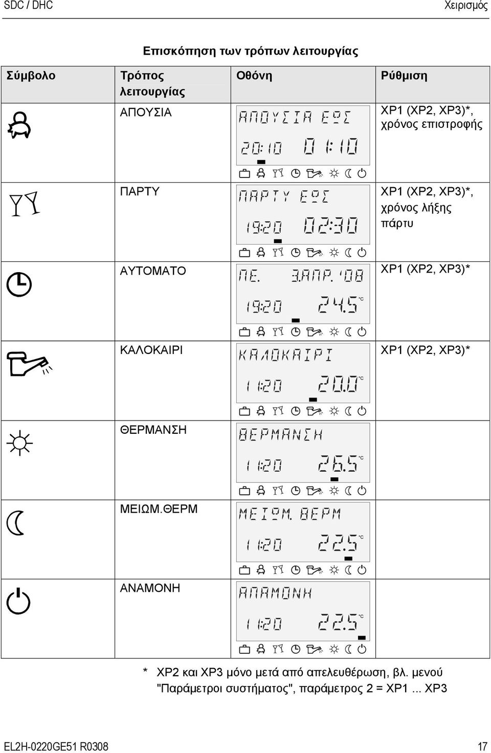 XP3)* ê ΚΑΛΟΚΑΙΡΙ XP1 (XP2, XP3)* ë ΘΕΡΜΑΝΣΗ ì ΜΕΙΩΜ.