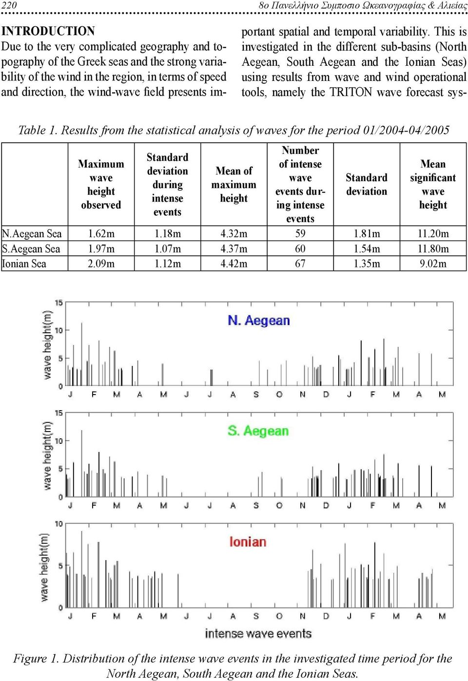 This is investigated in the different sub-basins (North Aegean, South Aegean and the Ionian Seas) using results from wave and wind operational tools, namely the TRITON wave forecast sys- Table 1.