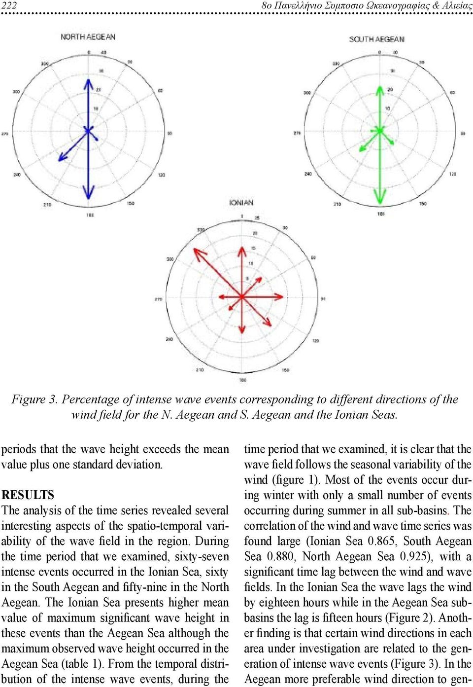 Results The analysis of the time series revealed several interesting aspects of the spatio-temporal variability of the wave field in the region.
