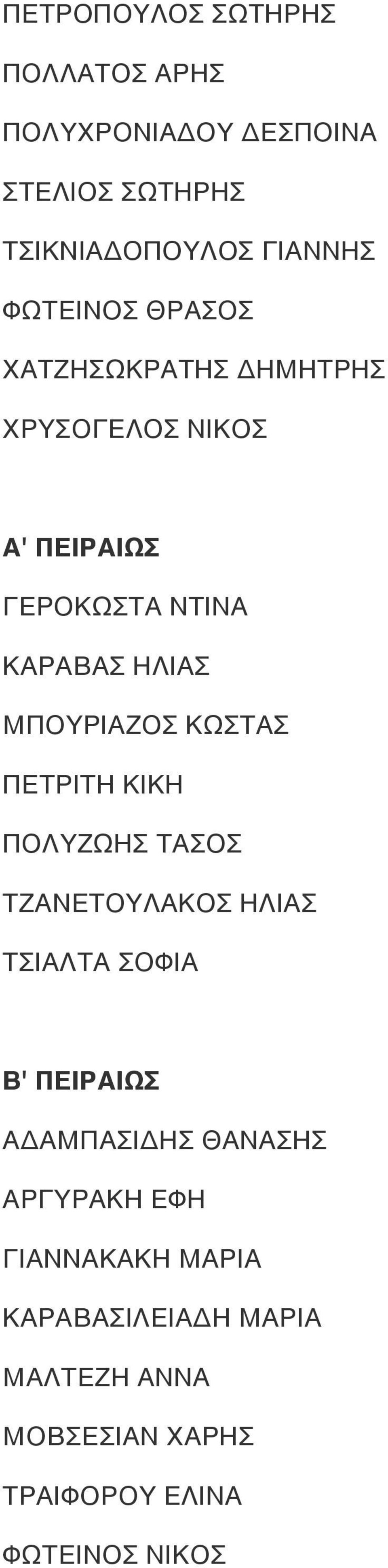 ΜΠΟΥΡΙΑΖΟΣ ΚΩΣΤΑΣ ΠΕΤΡΙΤΗ ΚΙΚΗ ΠΟΛΥΖΩΗΣ ΤΑΣΟΣ ΤΖΑΝΕΤΟΥΛΑΚΟΣ ΗΛΙΑΣ ΤΣΙΑΛΤΑ ΣΟΦΙΑ Β' ΠΕΙΡΑΙΩΣ ΑΔΑΜΠΑΣΙΔΗΣ
