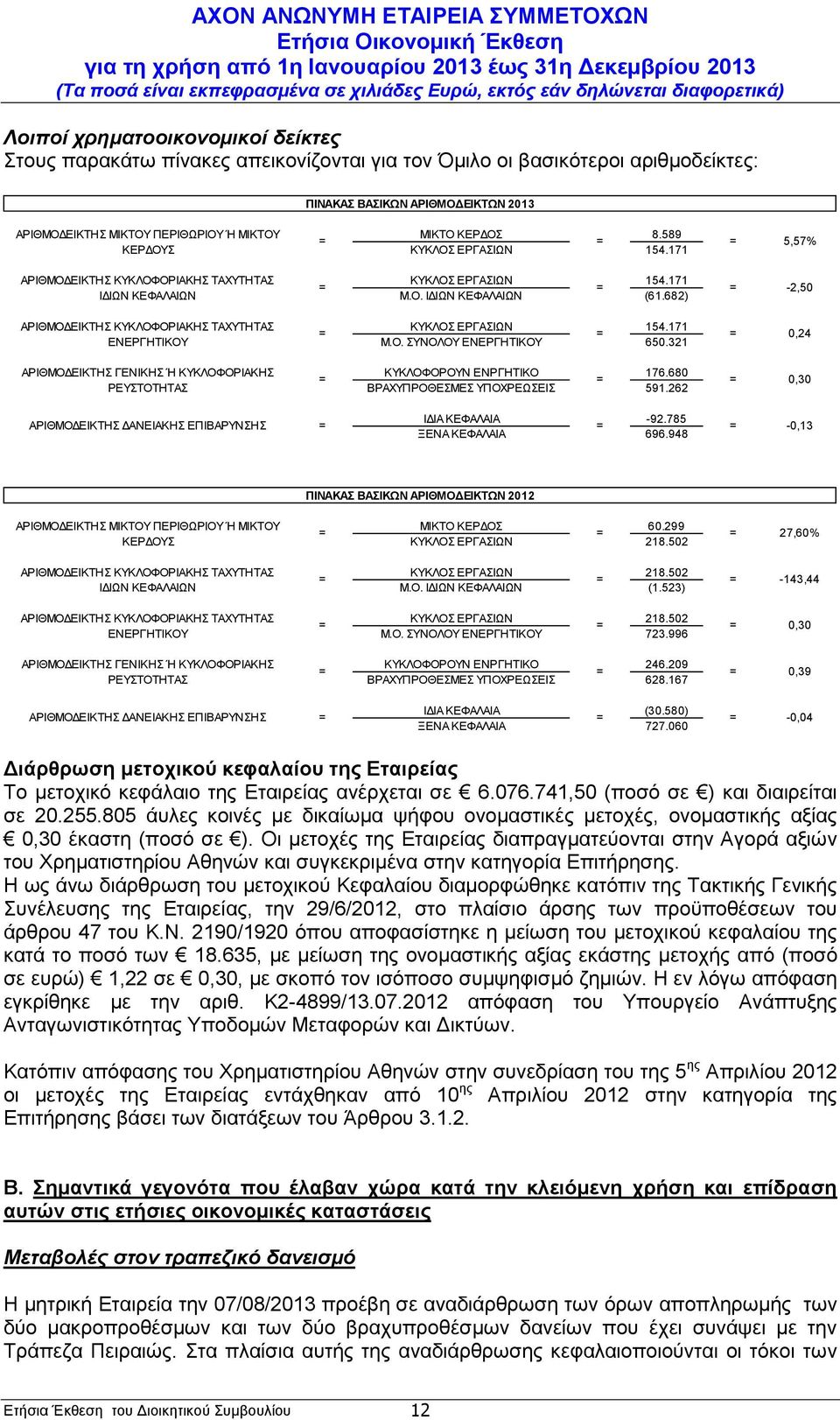 682) ΑΡΙΘΜΟΔΕΙΚΤΗΣ ΚΥΚΛΟΦΟΡΙΑΚΗΣ ΤΑΧΥΤΗΤΑΣ ΕΝΕΡΓΗΤΙΚΟΥ = ΚΥΚΛΟΣ ΕΡΓΑΣΙΩΝ Μ.Ο. ΣΥΝΟΛΟΥ ΕΝΕΡΓΗΤΙΚΟΥ 154.171 = = 0,24 650.