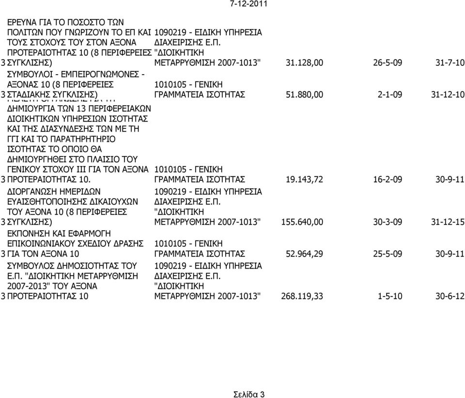 880,00 2-1-09 31-12-10 ΔΗΜΙΟΥΡΓΙΑ ΤΩΝ 13 ΠΕΡΙΦΕΡΕΙΑΚΩΝ ΔΙΟΙΚΗΤΙΚΩΝ ΥΠΗΡΕΣΙΩΝ ΙΣΟΤΗΤΑΣ ΚΑΙ ΤΗΣ ΔΙΑΣΥΝΔΕΣΗΣ ΤΩΝ ΜΕ ΤΗ ΓΓΙ ΚΑΙ ΤΟ ΠΑΡΑΤΗΡΗΤΗΡΙΟ ΙΣΟΤΗΤΑΣ ΤΟ ΟΠΟΙΟ ΘΑ ΔΗΜΙΟΥΡΓΗΘΕΙ ΣΤΟ ΠΛΑΙΣΙΟ ΤΟΥ ΓΕΝΙΚΟΥ