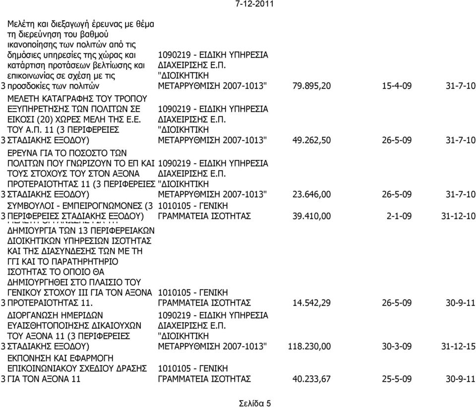 895,20 15-4-09 31-7-10 ΜΕΛΕΤΗ ΚΑΤΑΓΡΑΦΗΣ ΤΟΥ ΤΡΟΠΟΥ ΕΞΥΠΗΡΕΤΗΣΗΣ ΤΩΝ ΠΟΛΙΤΩΝ ΣΕ 1090219 - ΕΙΔΙΚΗ ΥΠΗΡΕΣΙΑ ΕΙΚΟΣΙ (20) ΧΩΡΕΣ ΜΕΛΗ ΤΗΣ Ε.Ε. ΔΙΑΧΕΙΡΙΣΗΣ Ε.Π. ΤΟΥ Α.Π. 11 (3 ΠΕΡΙΦΕΡΕΙΕΣ "ΔΙΟΙΚΗΤΙΚΗ 3 ΣΤΑΔΙΑΚΗΣ ΕΞΟΔΟΥ) ΜΕΤΑΡΡΥΘΜΙΣΗ 2007-1013" 49.