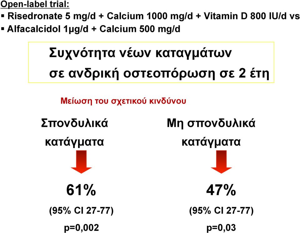 σε 2 έτη Μείωση του σχετικού κινδύνου Σπονδυλικά κατάγµατα Μη σπονδυλικά κατάγµατα 61%