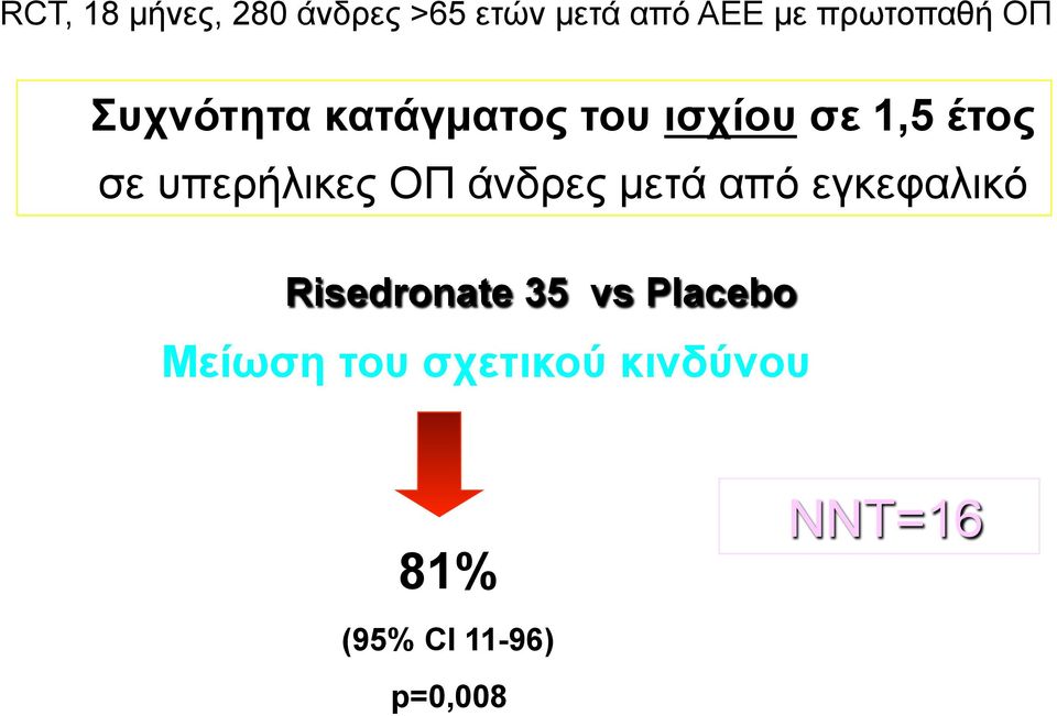 από εγκεφαλικό Risedronate 35 vs Placebo Μείωση του σχετικού κινδύνου