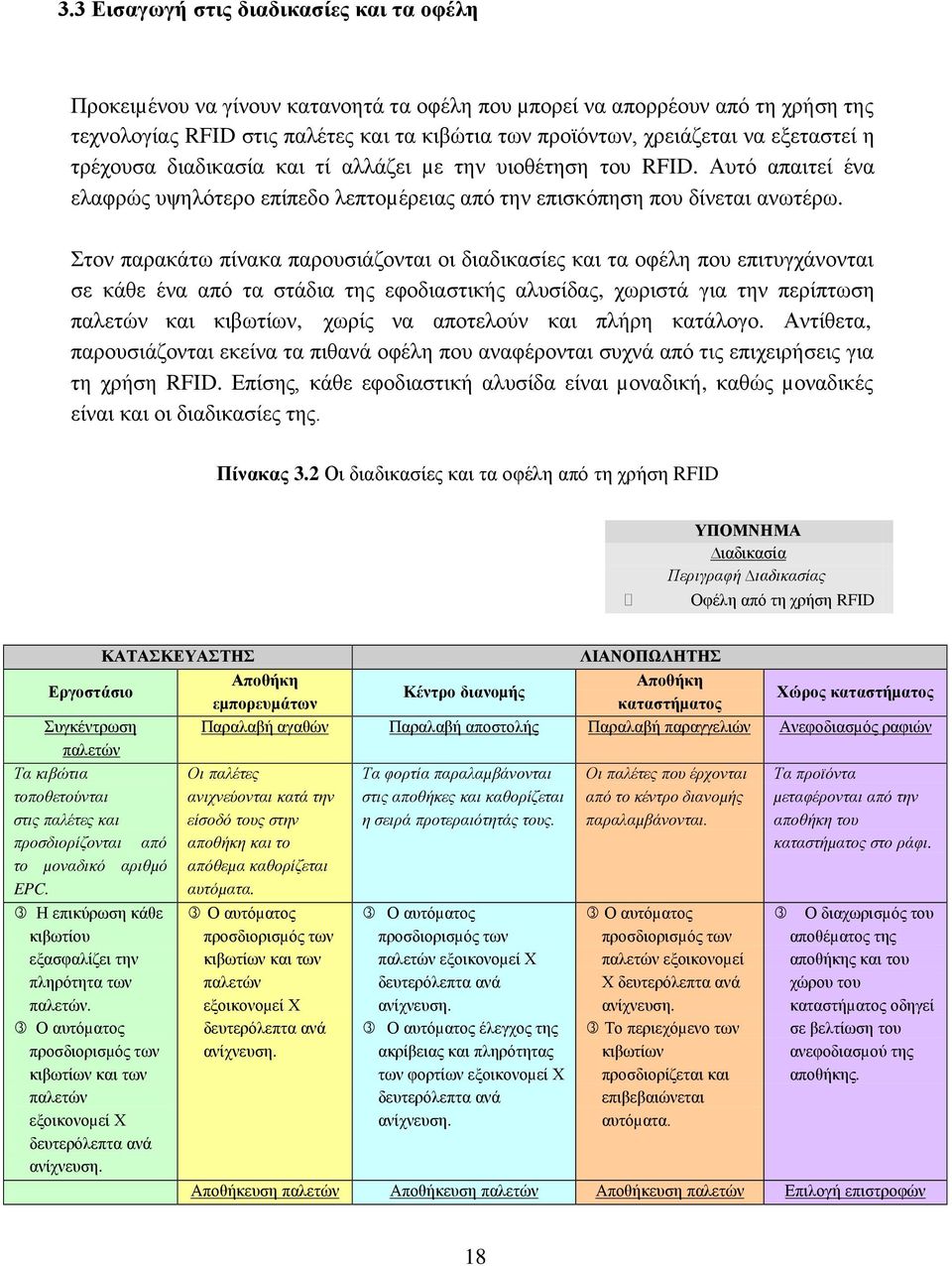 Στον παρακάτω πίνακα παρουσιάζονται οι διαδικασίες και τα οφέλη που επιτυγχάνονται σε κάθε ένα από τα στάδια της εφοδιαστικής αλυσίδας, χωριστά για την περίπτωση παλετών και κιβωτίων, χωρίς να