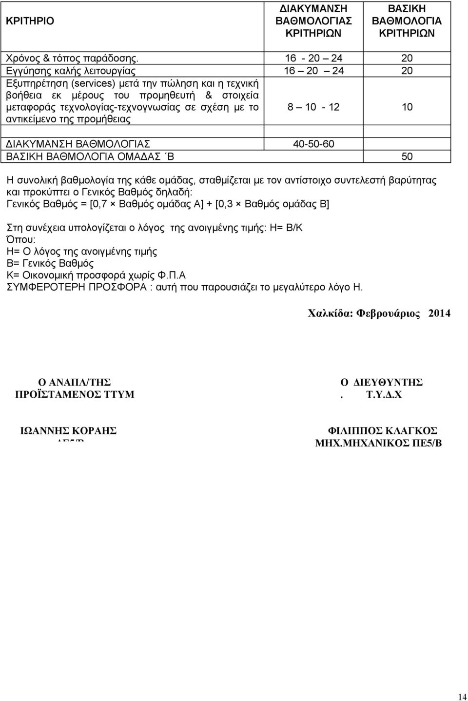 αντικείμενο της προμήθειας 8 10-12 10 ΔΙΑΚΥΜΑΝΣΗ ΒΑΘΜΟΛΟΓΙΑΣ 40-50-60 ΒΑΣΙΚΗ ΒΑΘΜΟΛΟΓΙΑ ΟΜΑΔΑΣ Β 50 Η συνολική βαθμολογία της κάθε ομάδας, σταθμίζεται με τον αντίστοιχο συντελεστή βαρύτητας και