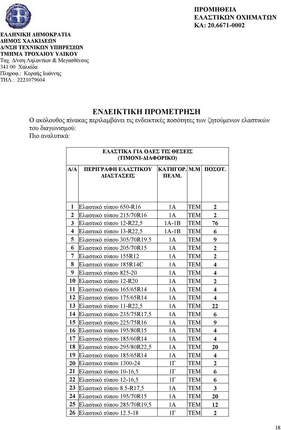 6671-0002 ΕΝΔΕΙΚΤΙΚΗ ΠΡΟΜΕΤΡΗΣΗ Ο ακόλουθος πίνακας περιλαμβάνει τις ενδεικτικές ποσότητες των ζητούμενων ελαστικών του διαγωνισμού: Πιο αναλυτικά: ΕΛΑΣΤΙΚΑ ΓΙΑ ΟΛΕΣ ΤΙΣ ΘΕΣΕΙΣ (ΤΙΜΟΝΙ-ΔΙΑΦΟΡΙΚΟ) Α/Α