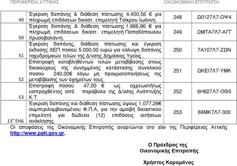 Επιστροφή καταβληθέντων τελών µεταβίβασης στους δικαιούχους της συνηµµένης κατάστασης συνολικού ποσού 240,00 λόγω µη πραγµατοποιήσεως της 251 ΩΚΕΙ7Λ7-ΥΜΚ 52 µεταβίβασης των οχηµάτων τους.