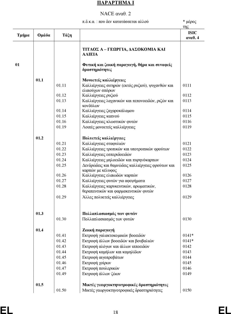 11 Καλλιέργειες σιτηρών (εκτός ρυζιού), ψυχανθών και 0111 ελαιούχων σπόρων 01.12 Καλλιέργειες ρυζιού 0112 01.13 Καλλιέργειες λαχανικών και πεπονοειδών, ριζών και 0113 κονδύλων 01.