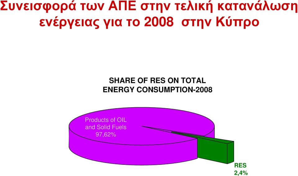 RES ON TOTAL ENERGY CONSUMPTION-2008