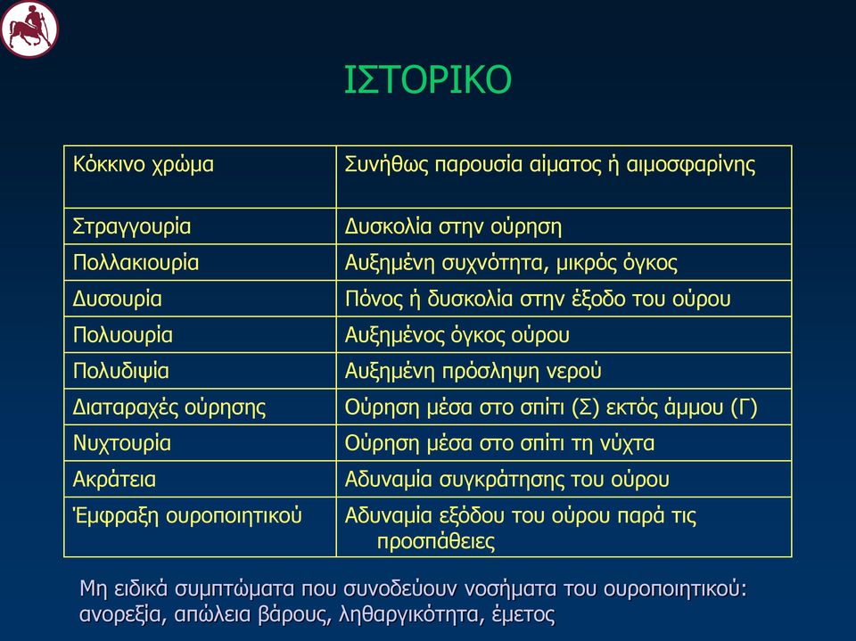 όγκος ούρου Αυξημένη πρόσληψη νερού Ούρηση μέσα στο σπίτι (Σ) εκτός άμμου (Γ) Ούρηση μέσα στο σπίτι τη νύχτα Αδυναμία συγκράτησης του ούρου