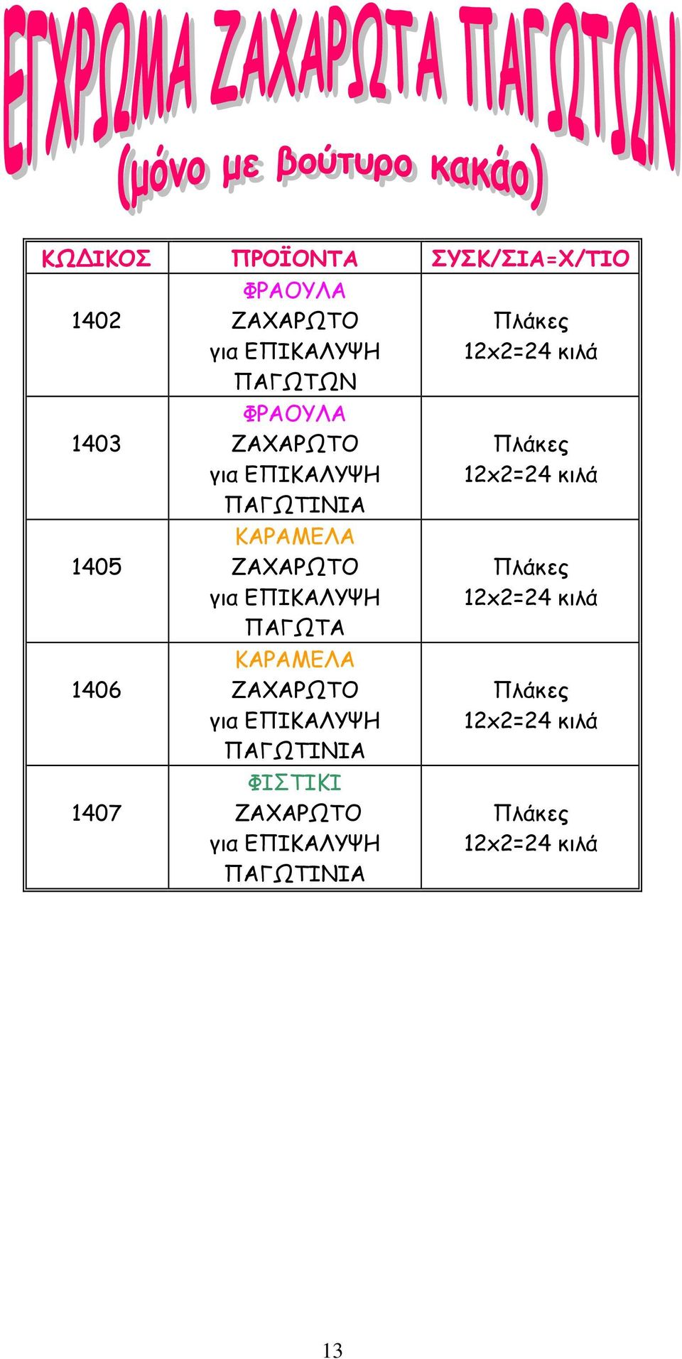 ΠΑΓΩΤΙΝΙΑ ΚΑΡΑΜΕΛΑ για ΕΠΙΚΑΛΥΨΗ ΠΑΓΩΤΑ