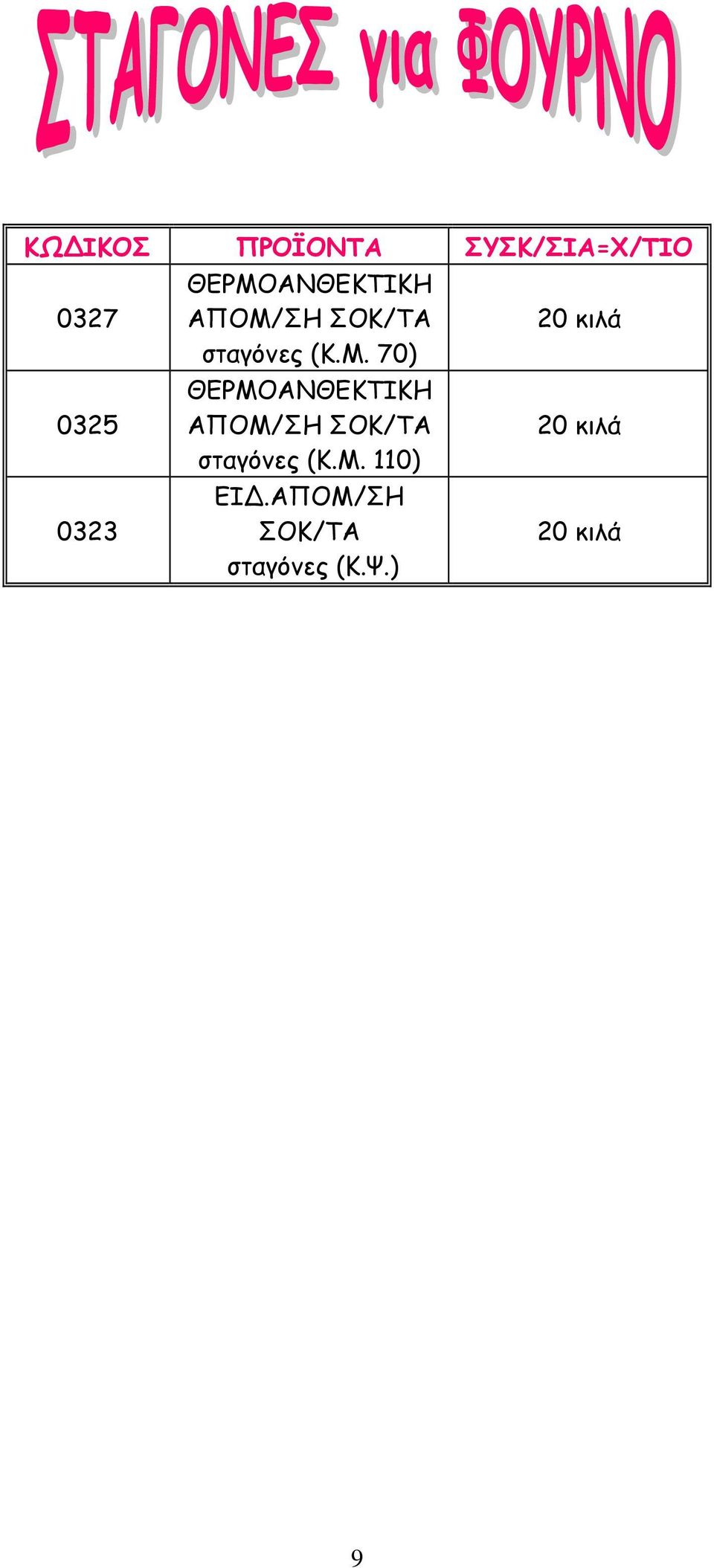 70) ΘΕΡΜΟΑΝΘΕΚΤΙΚΗ ΑΠΟΜ/ΣΗ  110) ΕΙΔ.