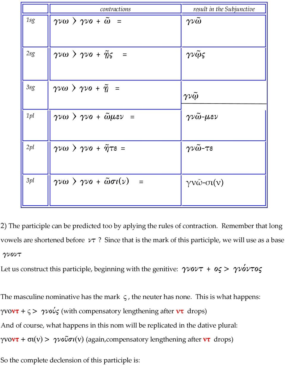 Since that is the mark of this participle, we will use as a base γνοντ Let us construct this participle, beginning with the genitive: γνοντ + ος > γνόντος The masculine nominative has the mark ς, the