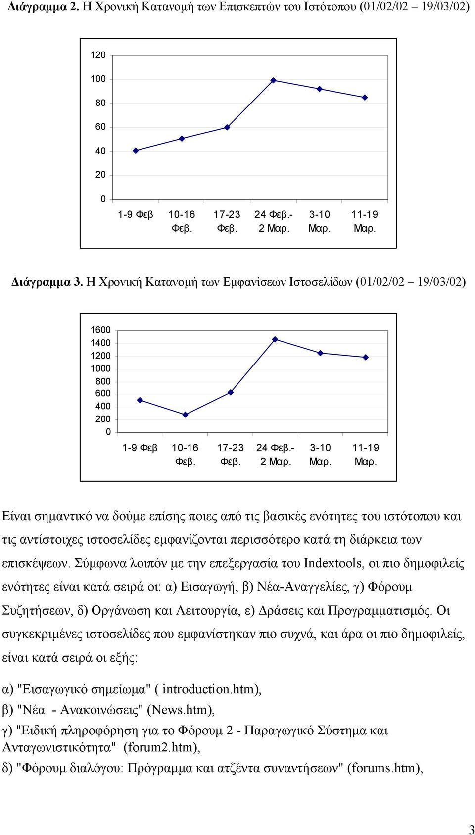 ενότητες του ιστότοπου και τις αντίστοιχες ιστοσελίδες εµφανίζονται περισσότερο κατά τη διάρκεια των επισκέψεων.