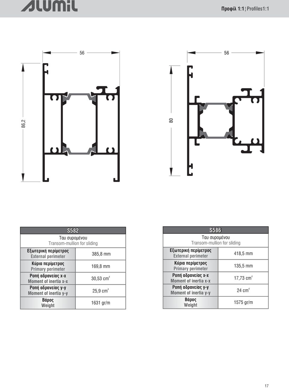 mm 30,53 cm 25,9 cm 1631 gr/m S586 Ταυ συρομένου Transom-mullion for sliding Εξωτερική περίμετρος External perimeter Κύρια περίμετρος