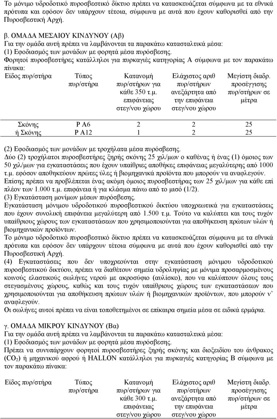Φορητοί πυροσβεστρες κατάλληλοι για πυρκαγιές κατηγορίας Α σύµφωνα µε τον παρακάτω πίνακα: Είδος πυρ/στρα Τύπος πυρ/στρα Κατανοµ πυρ/στρων για κάθε 350 τ.µ. επιφάνειας Ελάχιστος αριθ πυρ/στρων ανεξάρτητα από την επιφάνεια Μεγίστη διαδρ.