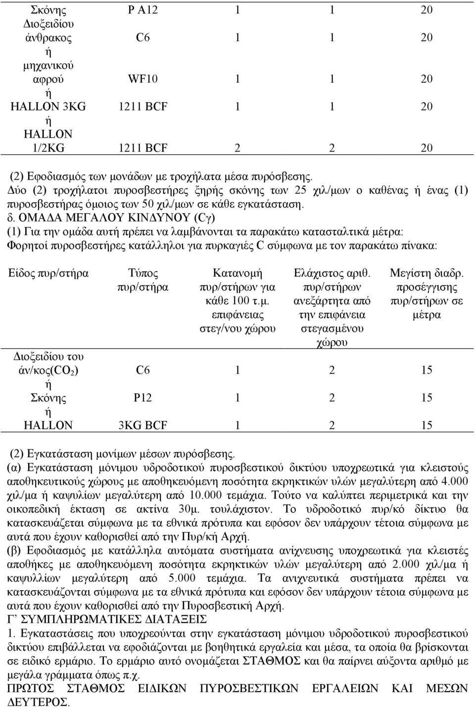 ΟΜΑ Α ΜΕΓΑΛΟΥ ΚΙΝ ΥΝΟΥ (Cγ) (1) Για την οµάδα αυτ πρέπει να λαµβάνονται τα παρακάτω κατασταλτικά µέτρα: Φορητοί πυροσβεστρες κατάλληλοι για πυρκαγιές C σύµφωνα µε τον παρακάτω πίνακα: Είδος πυρ/στρα