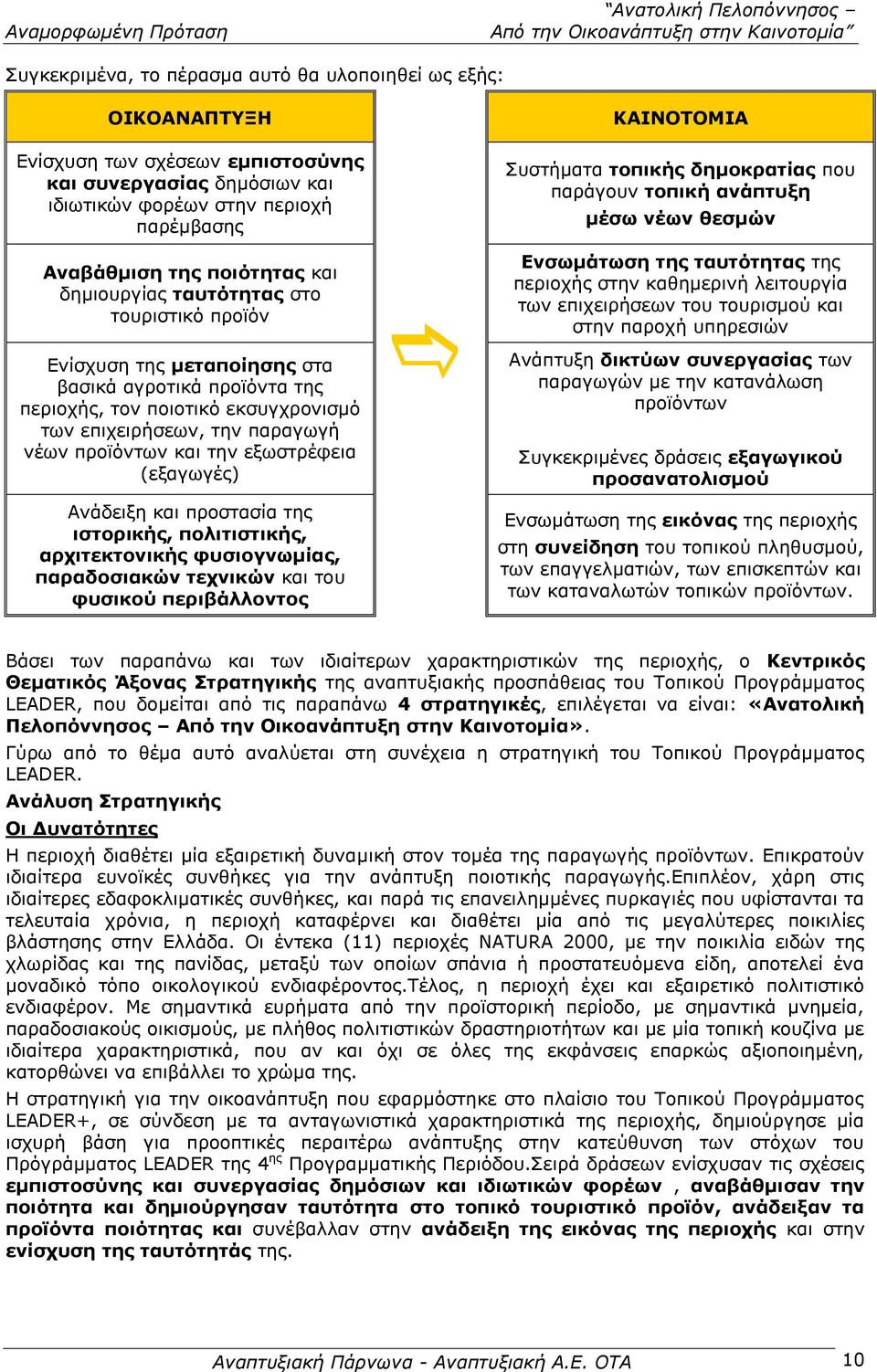 εξωστρέφεια (εξαγωγές) Ανάδειξη και προστασία της ιστορικής, πολιτιστικής, αρχιτεκτονικής φυσιογνωμίας, παραδοσιακών τεχνικών και του φυσικού περιβάλλοντος ΚΑΙΝΟΤΟΜΙΑ Συστήματα τοπικής δημοκρατίας