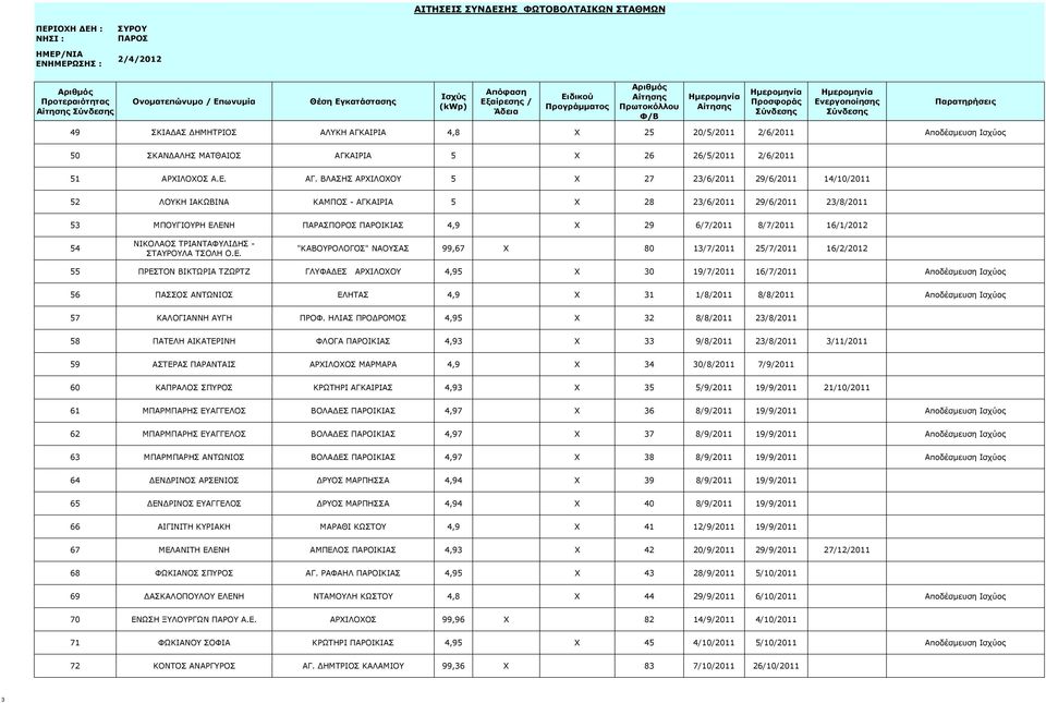 ΑΙΡΙΑ 5 X 26 26/5/2011 2/6/2011 51 ΑΡΧΙΛΟΧΟΣ Α.Ε. ΑΓ.