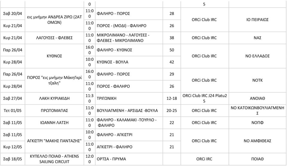 ΠΟΡΟΣ - (ΜΟΔΙ) - ΦΑΛΗΡΟ 26 ΜΙΚΡΟΛΙΜΑΝΟ - ΛΑΓΟΥΣΕΣ - ΦΛΕΒΕΣ - ΜΙΚΡΟΛΙΜΑΝΟ ΦΑΛΗΡΟ - ΚΥΘΝΟΣ ΚΥΘΝΟΣ - ΒΟΥΛΑ 42 ΦΑΛΗΡΟ - ΠΟΡΟΣ 29 ΠΟΡΟΣ - ΦΑΛΗΡΟ 26 ΤΡΙΓΩΝΙΚΗ 12-18 ΙΟ ΠΕΙΡΑΙΩΣ 38 ΝΑΣ J24 Platu2