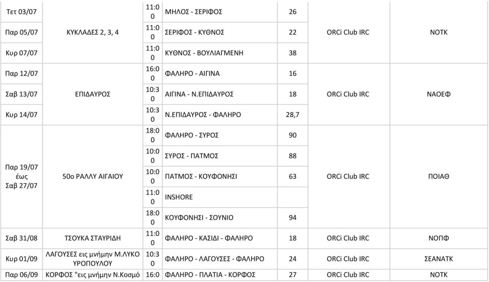 ΛΥΚΟ ΥΡΟΠΟΥΛΟΥ 11: 11: 11: 16: 1:3 1:3 18: 1: 1: 11: 18: 11: 1:3 ΜΗΛΟΣ - ΣΕΡΙΦΟΣ 26 ΣΕΡΙΦΟΣ - ΚΥΘΝΟΣ 22 ΚΥΘΝΟΣ - ΒΟΥΛΙΑΓΜΕΝΗ 38 ΦΑΛΗΡΟ - ΑΙΓΙΝΑ 16