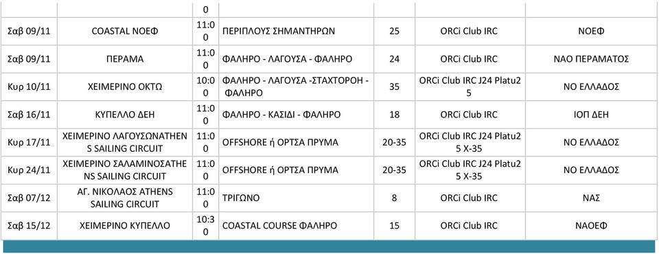 ΛΑΓΟΥΣΩΝATHEN S SAILING CIRCUIT 11: OFFSHORE ή ΟΡΤΣΑ ΠΡΥΜΑ 2-3 J24 Platu2 X-3 Κυρ 24/11 ΧΕΙΜΕΡΙΝΟ ΣΑΛΑΜΙΝΟΣATHE NS SAILING CIRCUIT 11: OFFSHORE