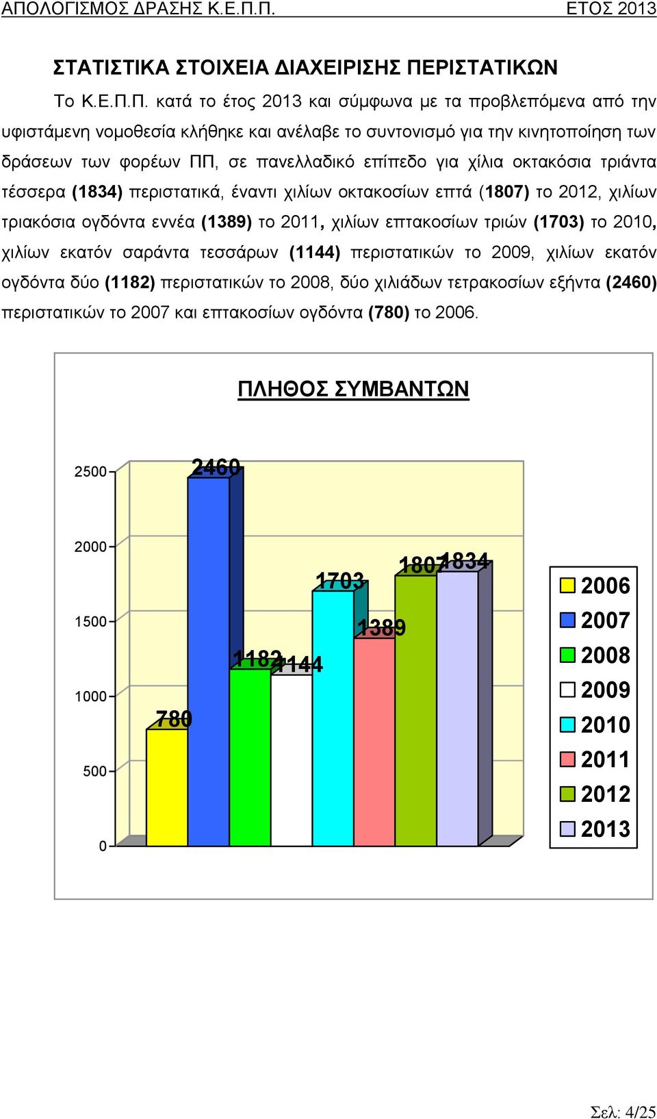 Π. κατά το έτος 2013 και σύμφωνα με τα προβλεπόμενα από την υφιστάμενη νομοθεσία κλήθηκε και ανέλαβε το συντονισμό για την κινητοποίηση των δράσεων των φορέων ΠΠ, σε πανελλαδικό επίπεδο για