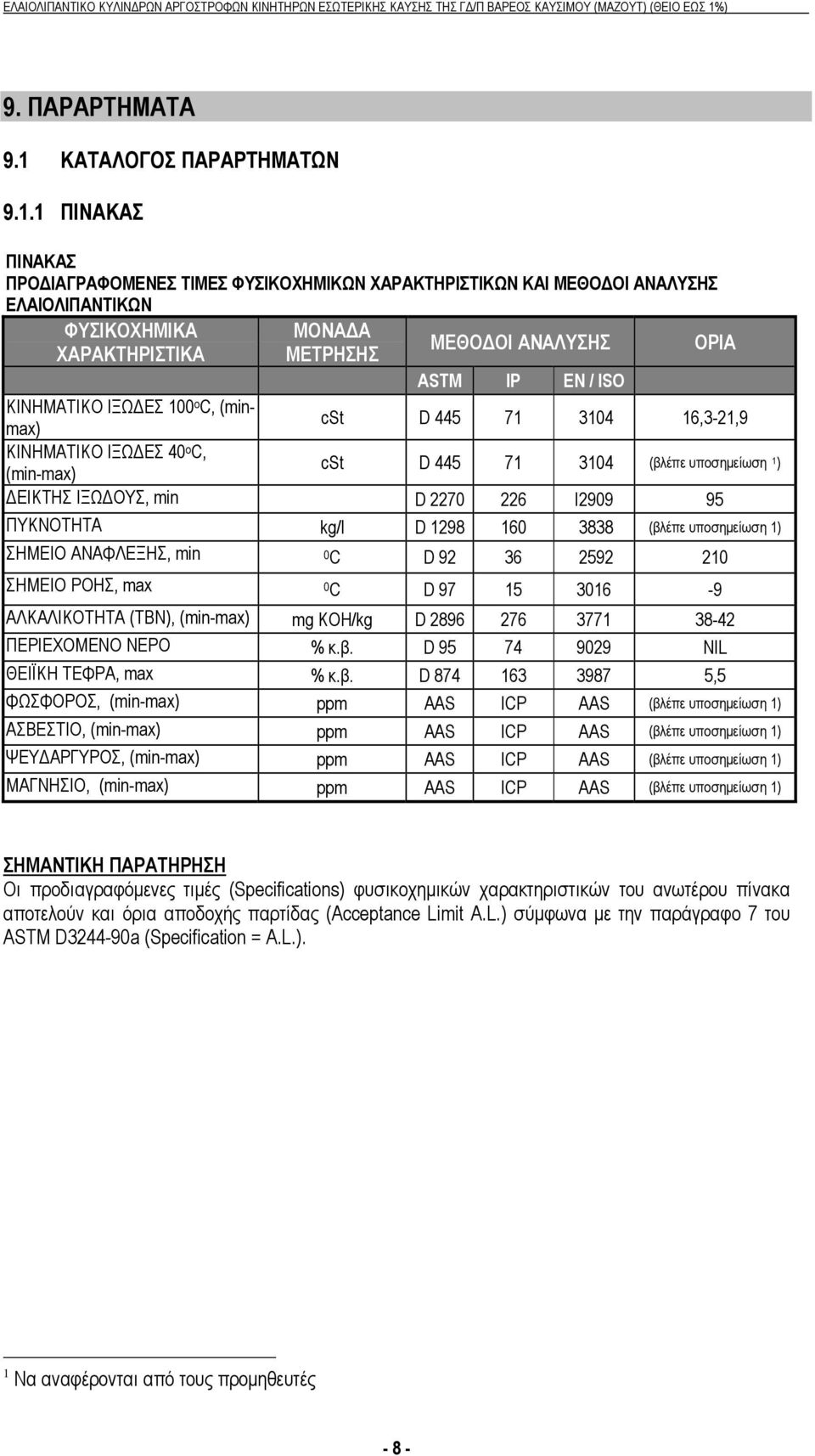 1 ΠΙΝΑΚΑΣ ΠΙΝΑΚΑΣ ΠΡΟΔΙΑΓΡΑΦΟΜΕΝΕΣ ΤΙΜΕΣ ΦΥΣΙΚΟΧΗΜΙΚΩΝ ΧΑΡΑΚΤΗΡΙΣΤΙΚΩΝ ΚΑΙ ΜΕΘΟΔΟΙ ΑΝΑΛΥΣΗΣ ΕΛΑΙΟΛΙΠΑΝΤΙΚΩΝ ΦΥΣΙΚΟΧΗΜΙΚΑ ΧΑΡΑΚΤΗΡΙΣΤΙΚΑ ΜΟΝΑΔΑ ΜΕΤΡΗΣΗΣ ΜΕΘΟΔΟΙ ΑΝΑΛΥΣΗΣ ΟΡΙΑ ASTM IP ΕN / ISO