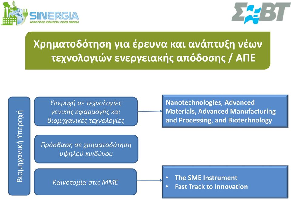 Nanotechnologies, Advanced Materials, Advanced Manufacturing and Processing, and