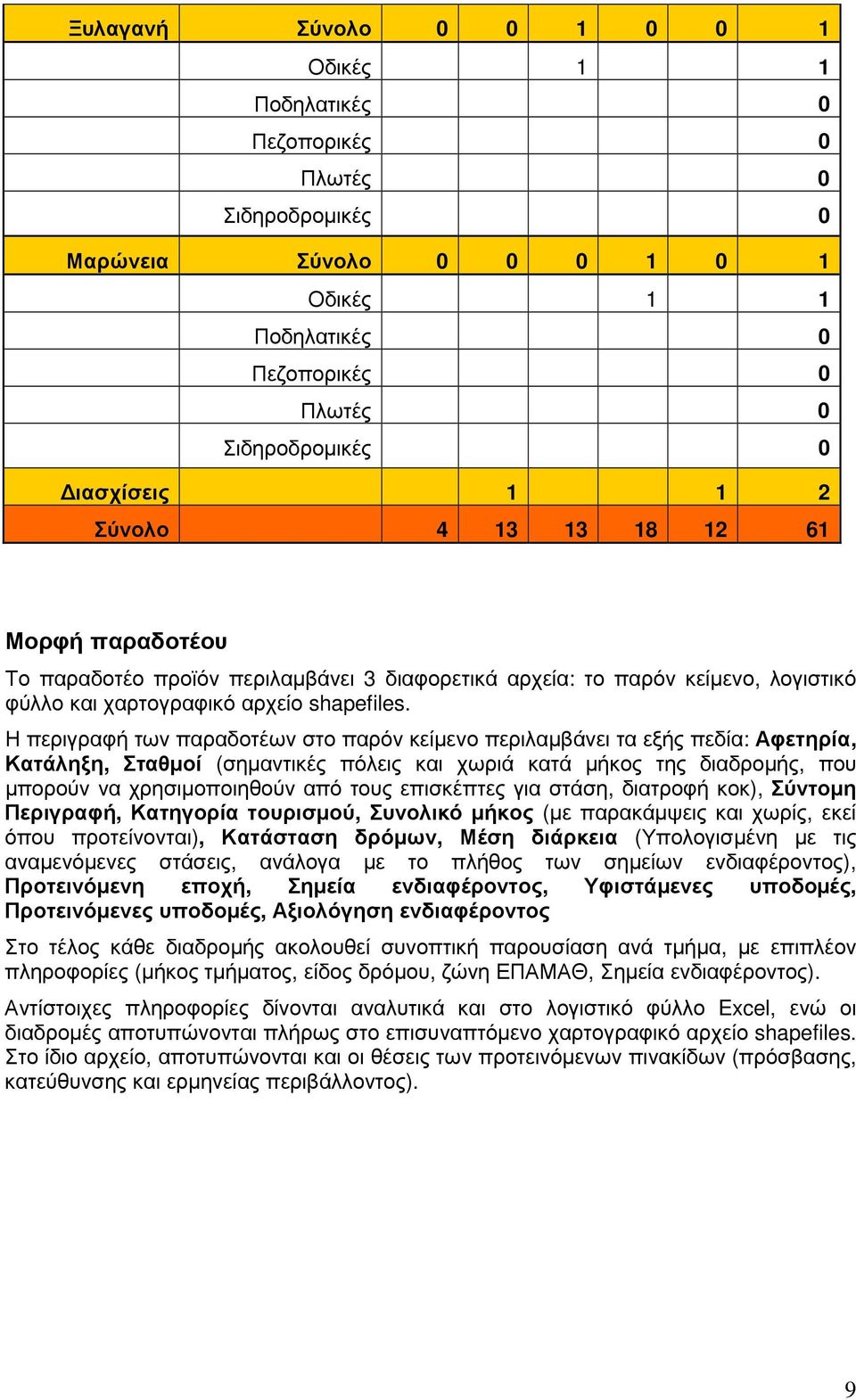 Η περιγραφή των παραδοτέων στο παρόν κείµενο περιλαµβάνει τα εξής πεδία: Αφετηρία, Κατάληξη, Σταθµοί (σηµαντικές πόλεις και χωριά κατά µήκος της διαδροµής, που µπορούν να χρησιµοποιηθούν από τους