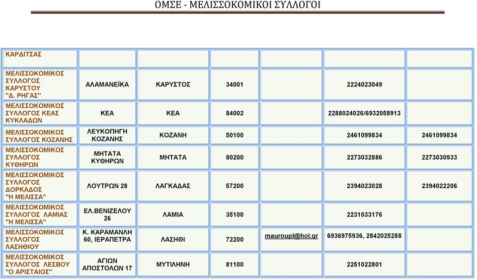 34001 2224023049 ΚΕΑ ΚΕΑ 84002 2288024026/6932058913 ΛΕΥΚΟΠΗΓΗ ΚΟΖΑΝΗΣ ΜΗΤΑΤΑ ΚΥΘΗΡΩΝ ΚΟΖΑΝΗ 50100 2461099834 2461099834 ΜΗΤΑΤΑ