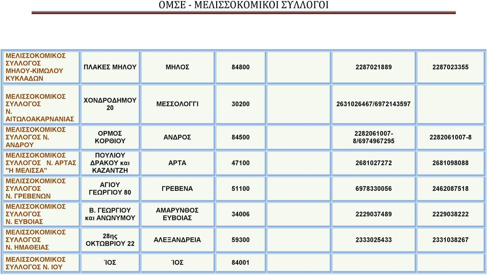 ΓΕΩΡΓΙΟΥ και ΑΝΩΝΥΜΟΥ 28ης ΟΚΤΩΒΡΙΟΥ 22 ΜΕΣΣΟΛΟΓΓΙ 30200 2631026467/6972143597 ΑΝΔΡΟΣ 84500 2282061007-8/6974967295 2282061007-8 ΑΡΤΑ