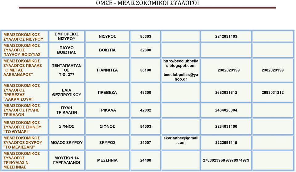 gr 2382023199 2382023199 ΠΡΕΒΕΖΑ 48300 2683031812 2683031212 ΤΡΙΚΑΛΑ 42032 2434023004 ΣΙΦΝΟΥ "ΤΟ ΘΥΜΑΡΙ" ΣΚΥΡΟΥ "ΤΟ ΜΕΛΙΣΣΑΚΙ" ΤΡΙΦΥΛΙΑΣ Ν.