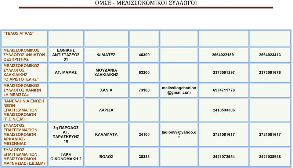 ΠΑΡΑΣΚΕΥΗΣ 10 ΤΑΚΗ ΟΙΚΟΝΟΜΑΚΗ 2 ΦΙΛΙΑΤΕΣ 46300 2664022159 2664023413 ΜΟΥΔΑΝΙΑ ΧΑΛΚΙΔΙΚΗΣ ΧΑΝΙΑ 73100 63200 2373091297 2373091676