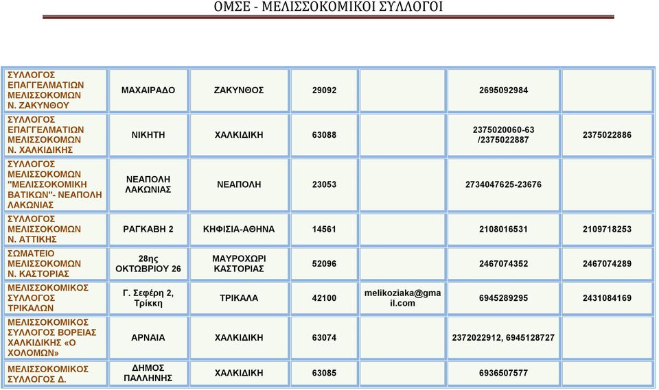 ΜΑΧΑΙΡΑΔΟ ΖΑΚΥΝΘΟΣ 29092 2695092984 ΝΙΚΗΤΗ ΧΑΛΚΙΔΙΚΗ 63088 ΝΕΑΠΟΛΗ ΛΑΚΩΝΙΑΣ 2375020060-63 /2375022887 ΝΕΑΠΟΛΗ 23053 2734047625-23676 2375022886