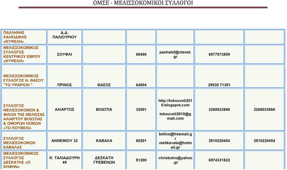 ΔΕΣΚΑΤΗΣ «Ο ΚΗΦΗΝ» ΑΛΙΑΡΤΟΣ ΒΟΙΩΤΙΑ 32001 ΑΝΘΕΜΙΟΥ 32 ΚΑΒΑΛΑ 65201 Κ. ΤΑΛΙΑΔΟΥΡΗ 49 ΔΕΣΚΑΤΗ ΓΡΕΒΕΝΩΝ 51200 http://tokouveli201 0.