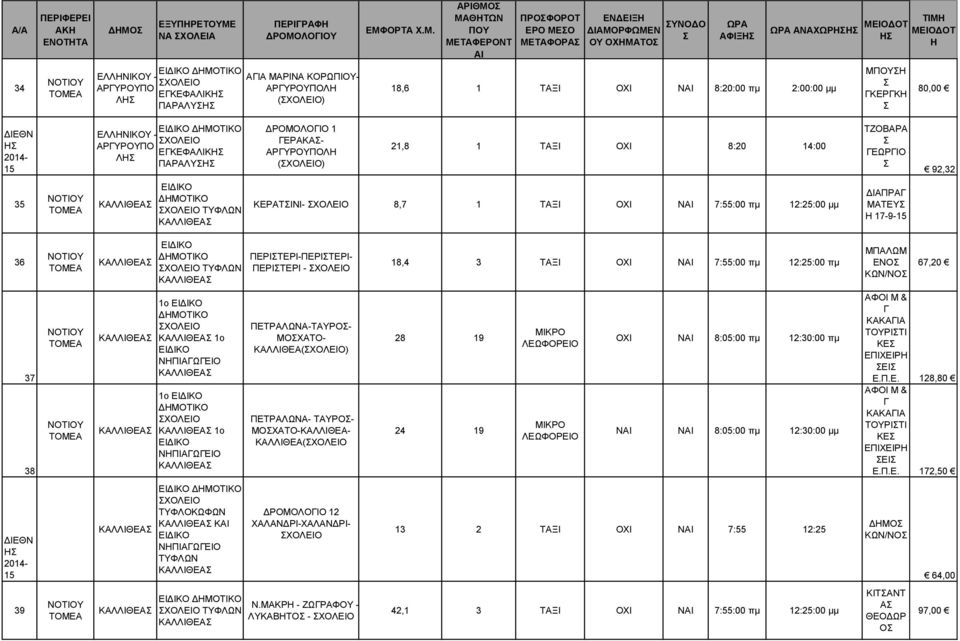 ΠΕΡΙΤΕΡΙ-ΠΕΡΙΤΕΡΙ- ΠΕΡΙΤΕΡΙ - ΧΟΛΕΙΟ 18,4 3 ΤΑΞΙ ΟΧΙ Ν 7:55:00 πμ 12:25:00 πμ ΜΠΑΛΩΜ ΕΝΟ ΚΩΝ/ΝΟ 67,20 37 38 1ο ΧΟΛΕΙΟ 1ο 1ο ΧΟΛΕΙΟ 1ο ΠΕΤΡΑΛΩΝΑ-ΤΑΥΡΟ- ΜΟΧΑΤΟ- ΚΑΛΛΙΘΕΑ(ΧΟΛΕΙΟ) ΠΕΤΡΑΛΩΝΑ- ΤΑΥΡΟ-